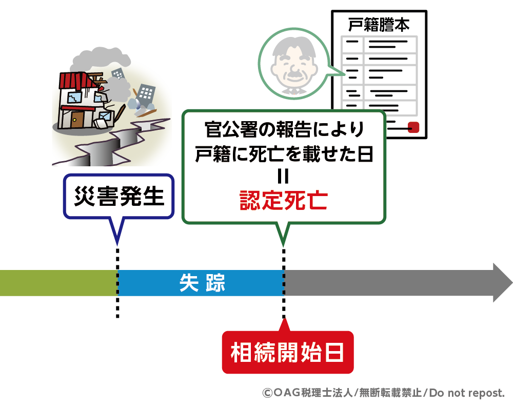 相続開始日とは