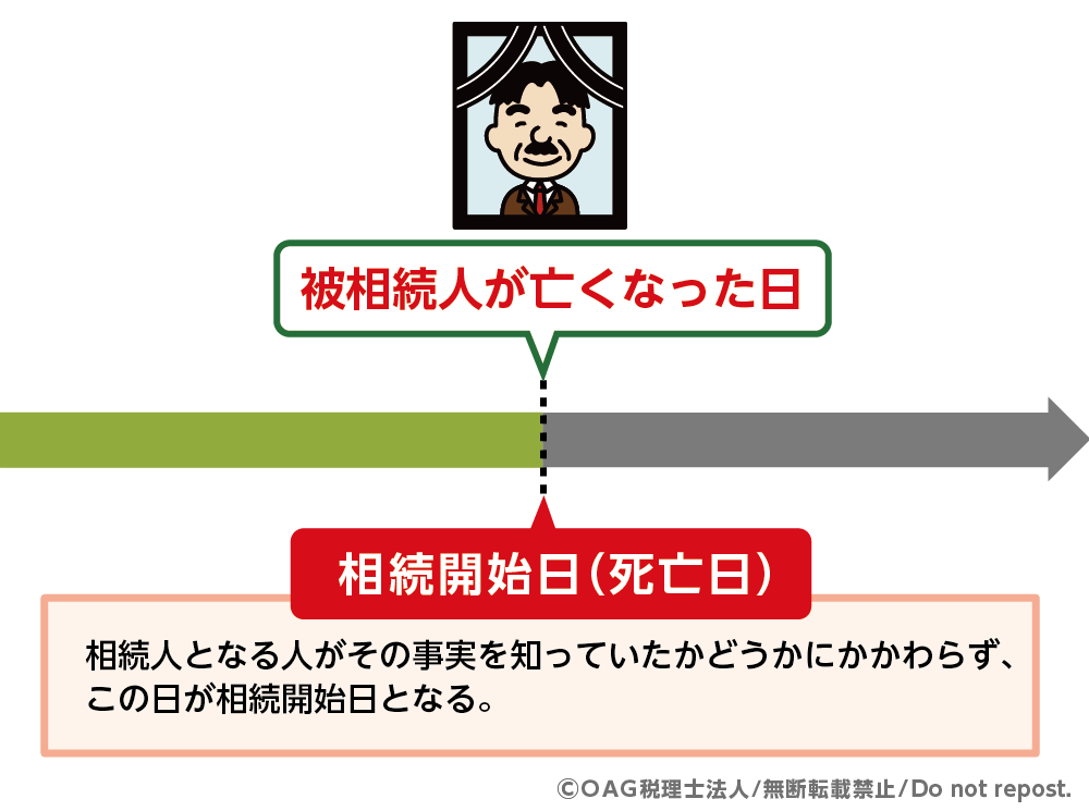 相続開始日とは