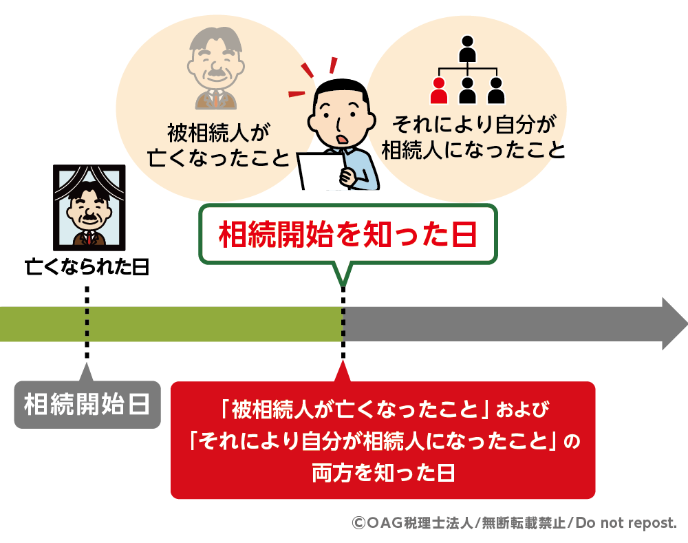 相続開始日とは
