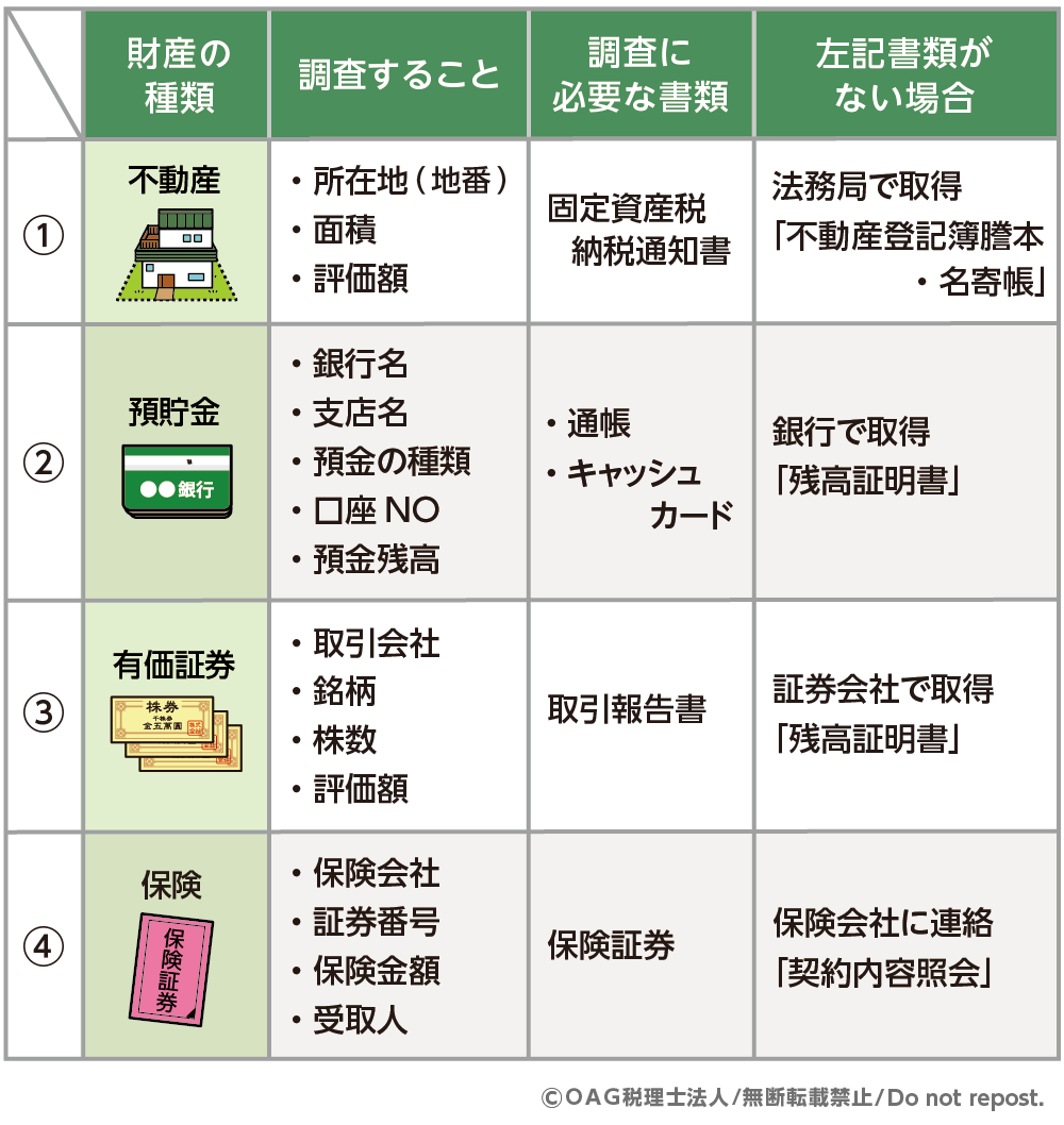 相続財産の確認内容と調査方法