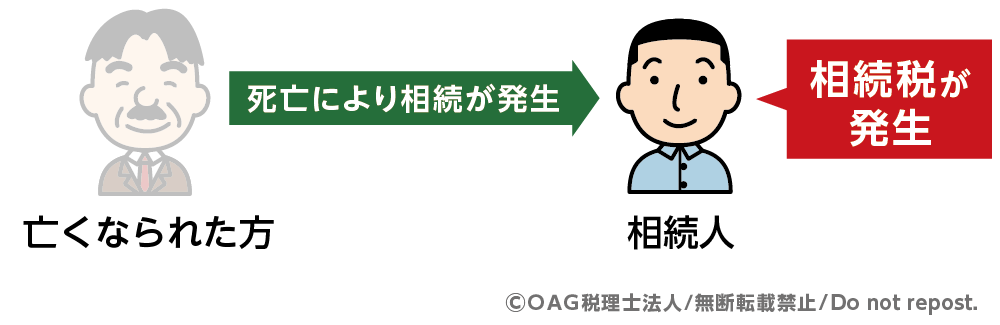 贈与税 相続税